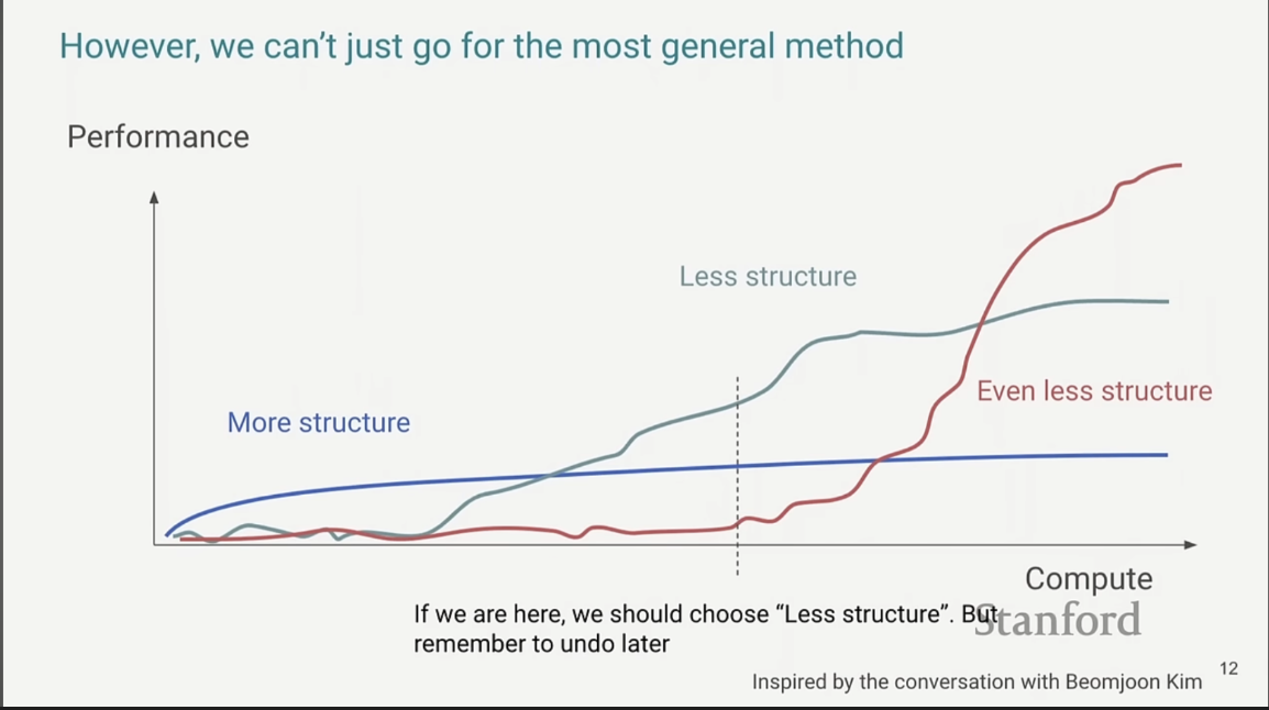 Performance vs. Compute, Strukturgrade